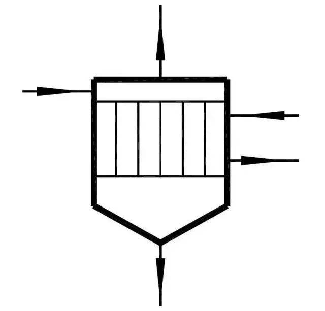 上百种化工设备图例都在这儿值得收藏