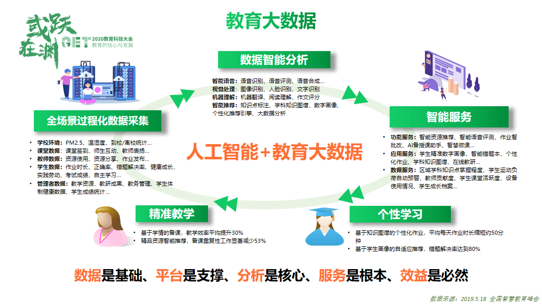 get2020科大讯飞刘浩当我谈ai教育时我谈些什么