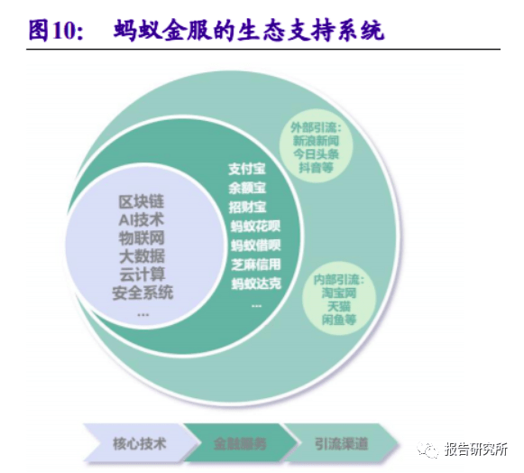 蚂蚁金服深度研究报告见证蚂蚁成为大象之路附下载