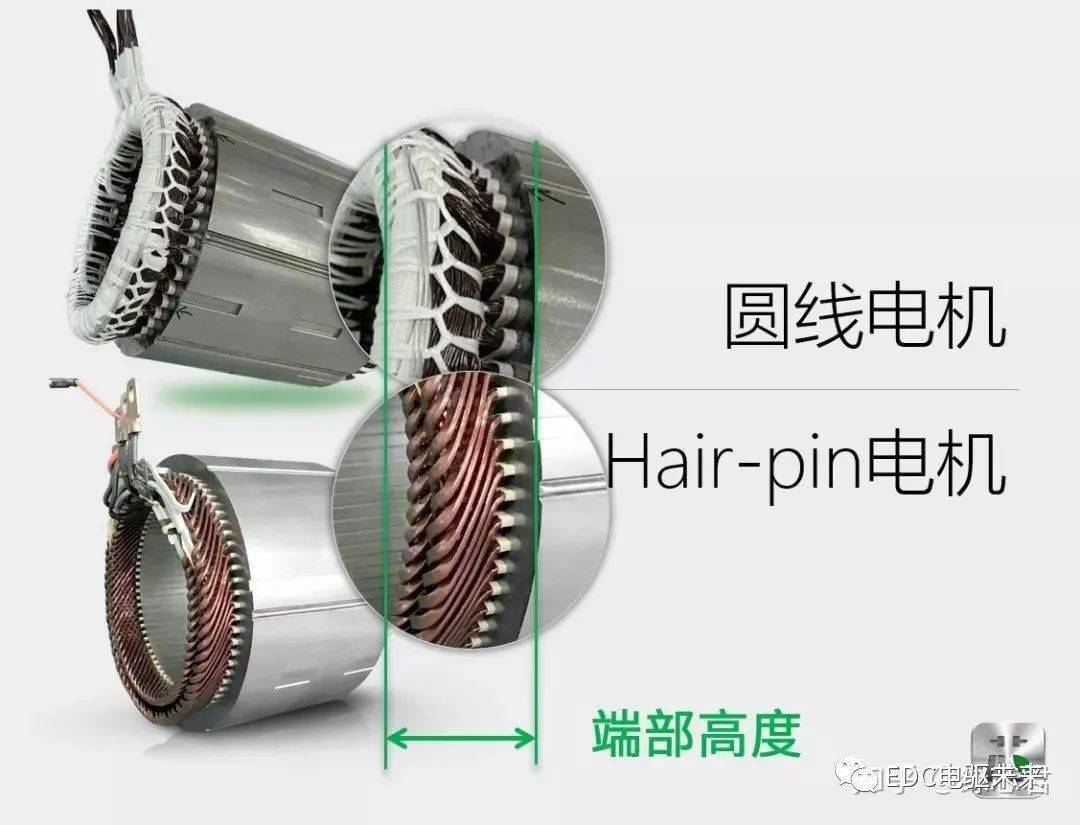 hairpin扁线电机技术解析