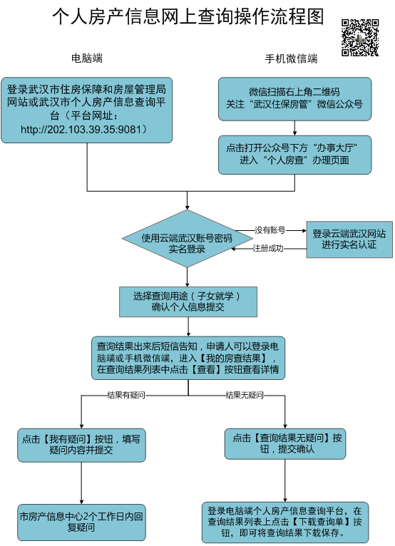 房地产网上备案查询官网_房地产网上海_网上房地产