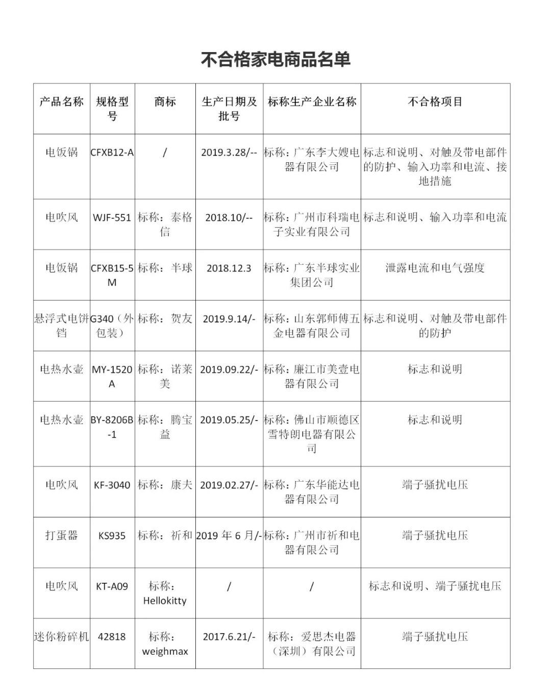 泰格信电热水壶图片