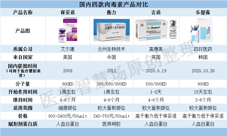 保妥适正品价格图片图片