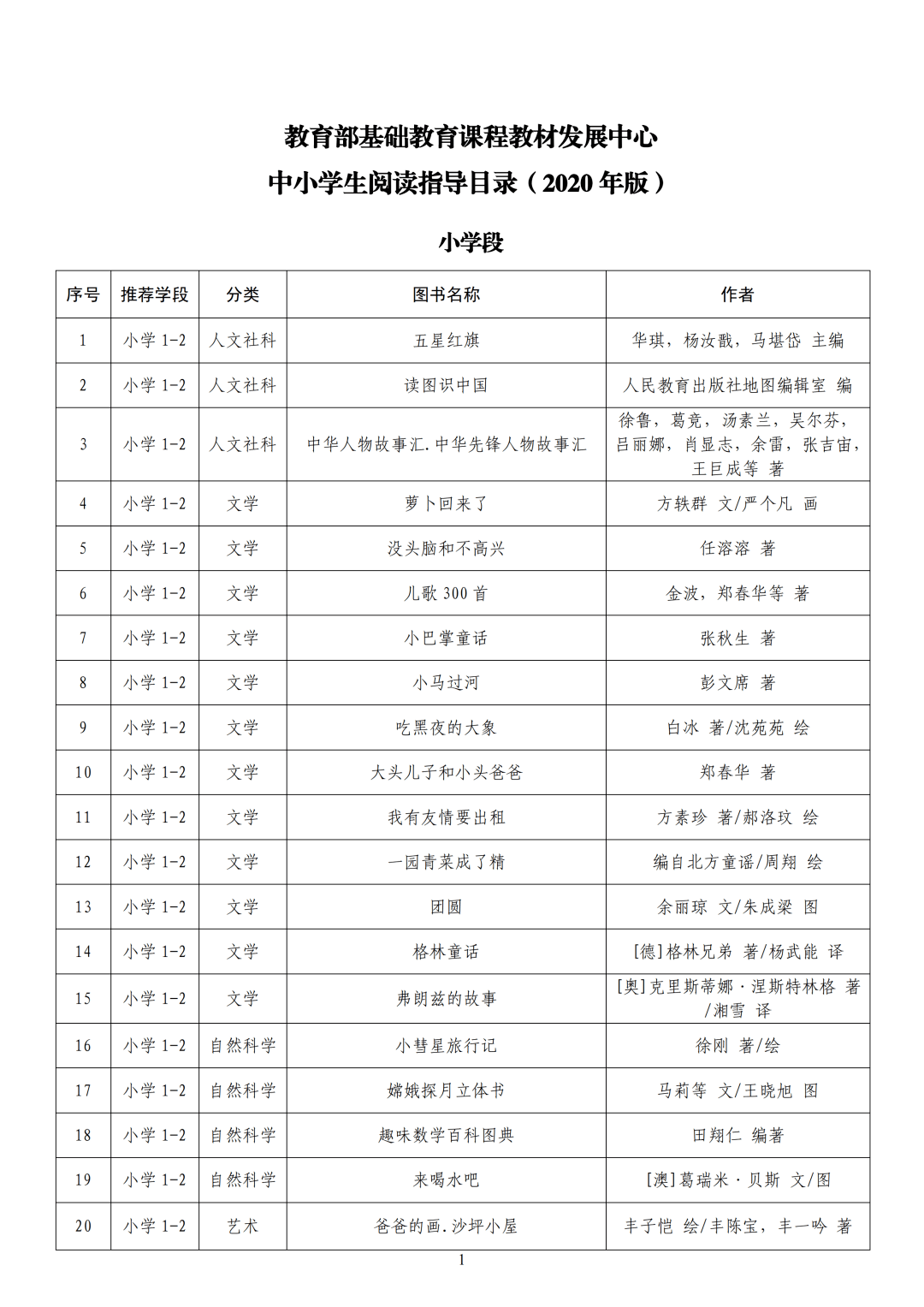 一键收藏 | 教育部推荐的中小学必读书单(2020版)
