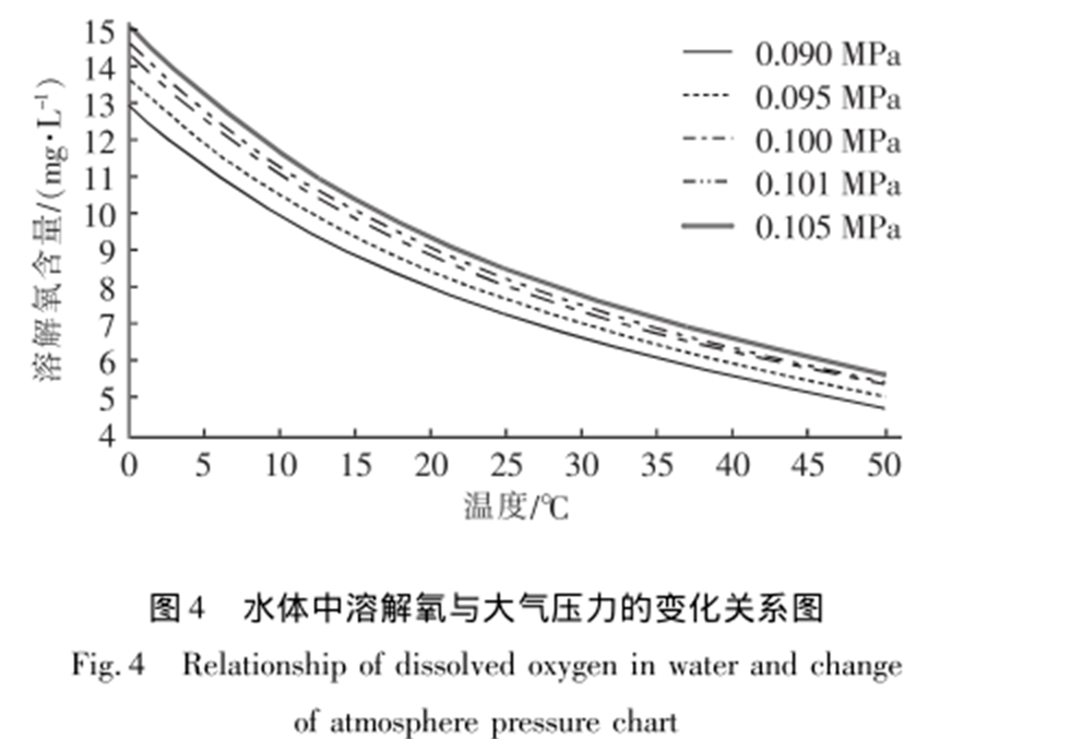 气水比 来自搜狐网
