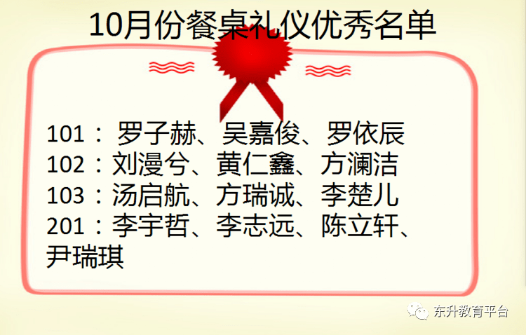 恭喜以上同学获得我们10月份的餐桌礼仪优秀者称号!