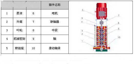 剖開看34種泵的內部結構圖性能特點一目瞭然