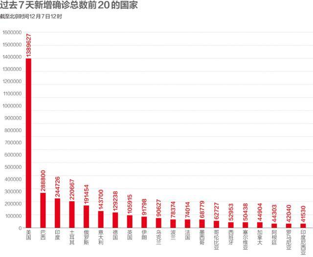 数说疫情1207中国6亿支灭活疫苗将上市美国2021年秋季有望群体免疫