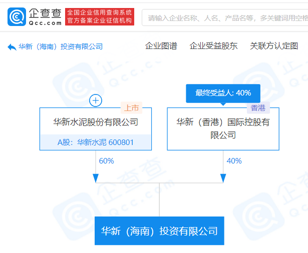 華新水泥在海南成立投資公司,註冊資本2.5億美元