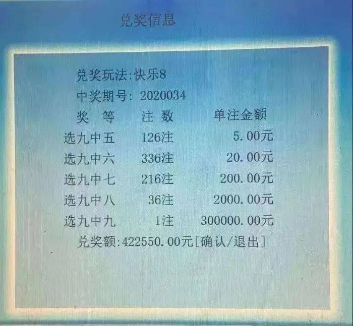 合買團大顯身手61人合買團擒雙色球1940萬105人合買斬快樂8大獎422550