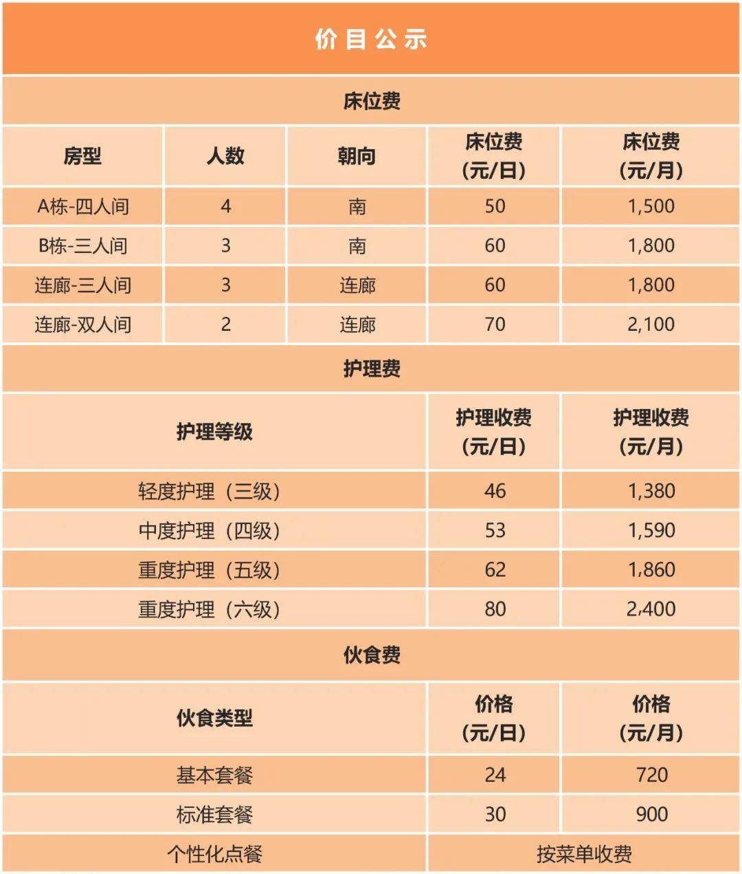 華漕新開一家養老院500張床位高標準建設入住費用公佈