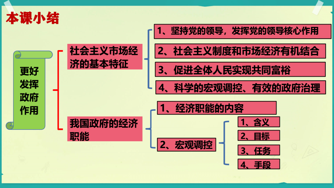 必修二2.2 更好发挥政府作用