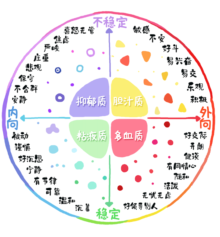 气质类型幼儿园老师都会学习一门小技巧开出鲜艳的花朵"无疑是在要求