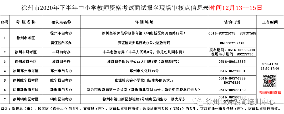 教师资格证面试考试报名后现场审核通知