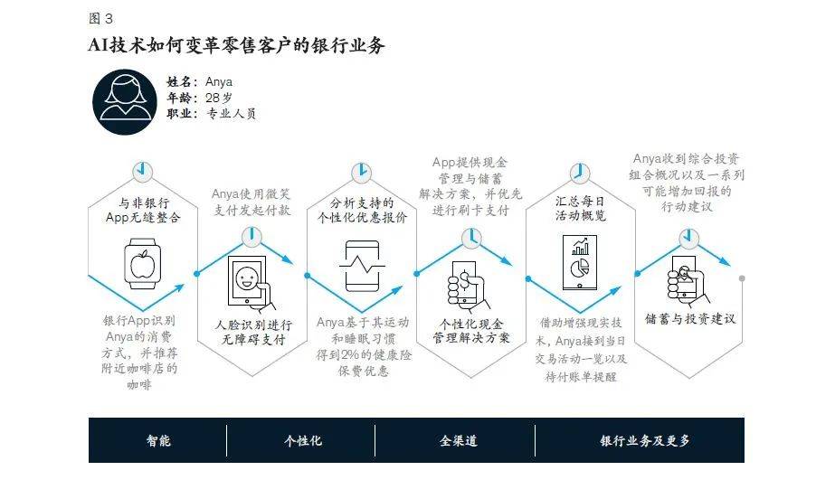 ai银行人工智能技术如何重塑银行业