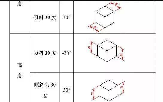 石材cadcad中轴测图的尺寸标注方法