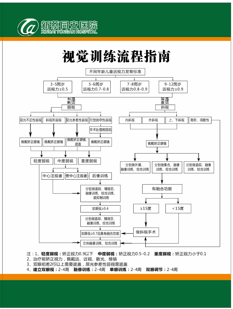 好消息好消息新蔡同安医院医学视光中心正式运营