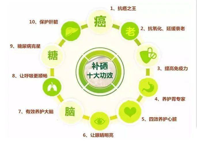 肝脏,脾脏等组织,这些组织也是免疫细胞的集中地,因此硒对于人体免