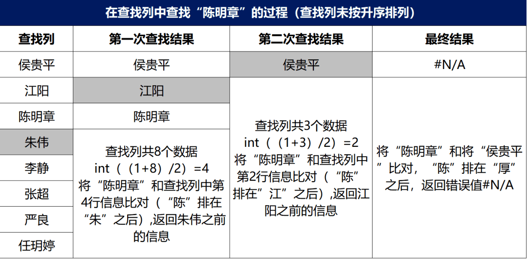 vlookup终结者hr超神的lookup函数