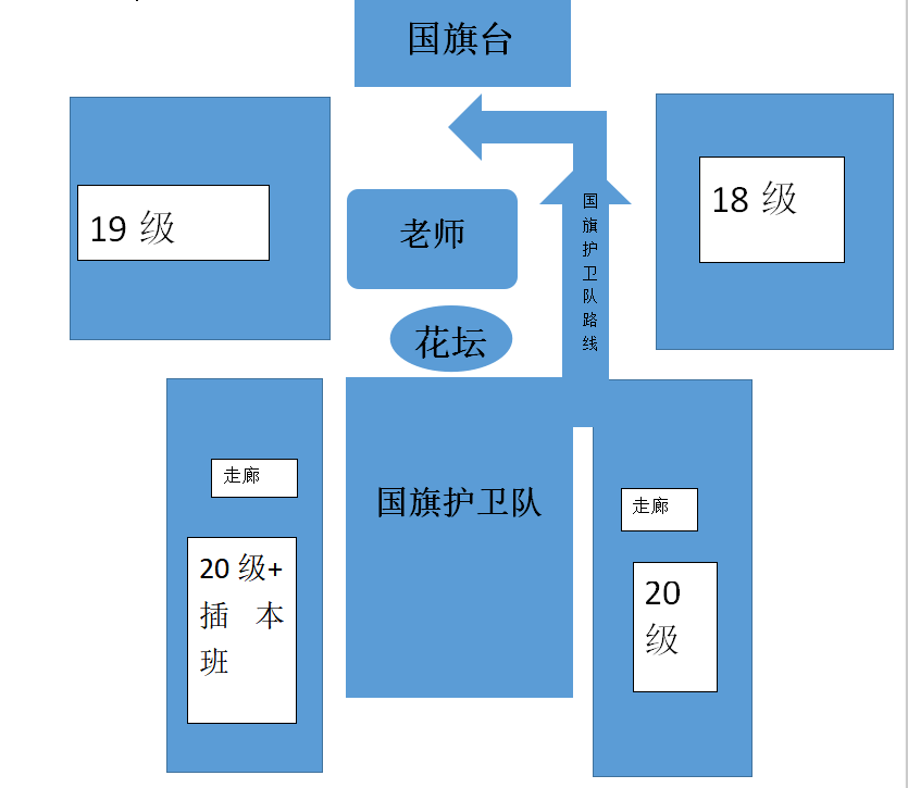 升旗站位图如何制作图片