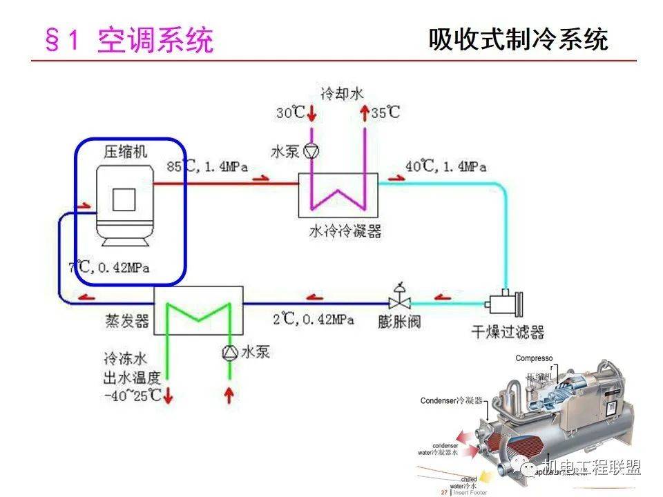 中央空調系統經典知識詳解