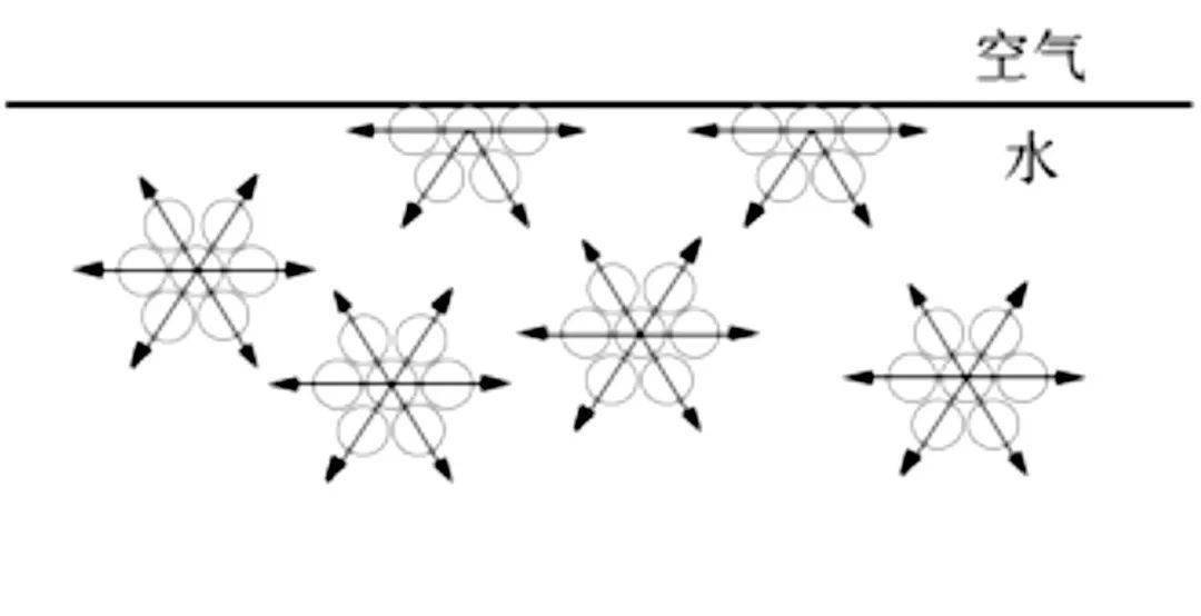 [去科技馆学科学]有趣的表面张力