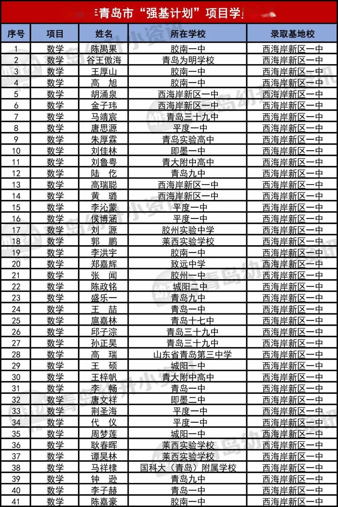 烟台大学录取查询_烟台职业学院录取分数线_烟台社保查询个人账户查询