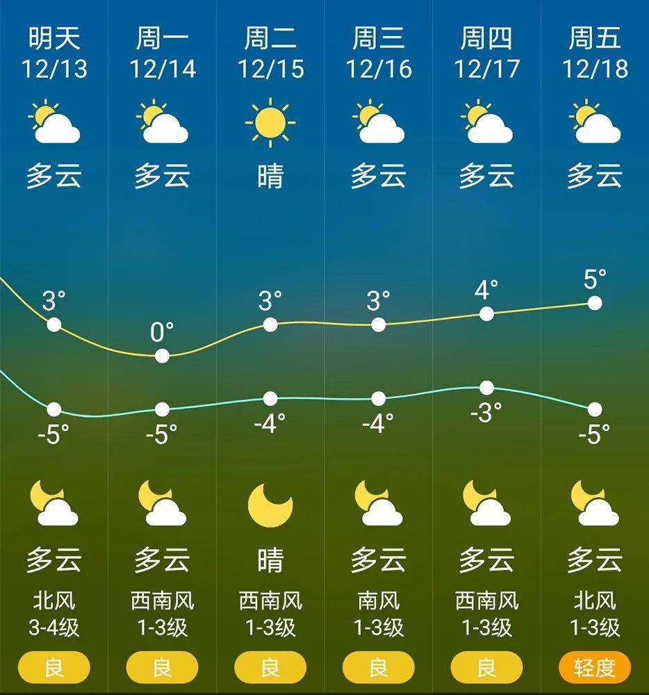 最低-5℃!登封迎今冬首個寒潮