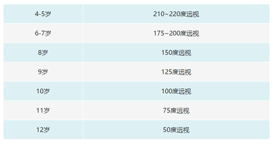 优立金牌培训师丨远视储备的重要性你了解多少