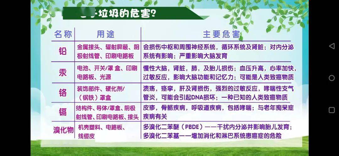 环保云课堂|如何正确处理电子垃圾?_危害