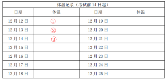 每日提醒考前14天体温自测第3天请记录