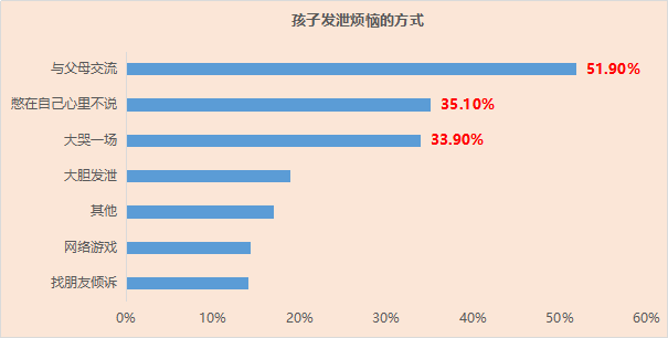 孩子身心健康发展现状父母对成绩期望越大孩子的压力越大