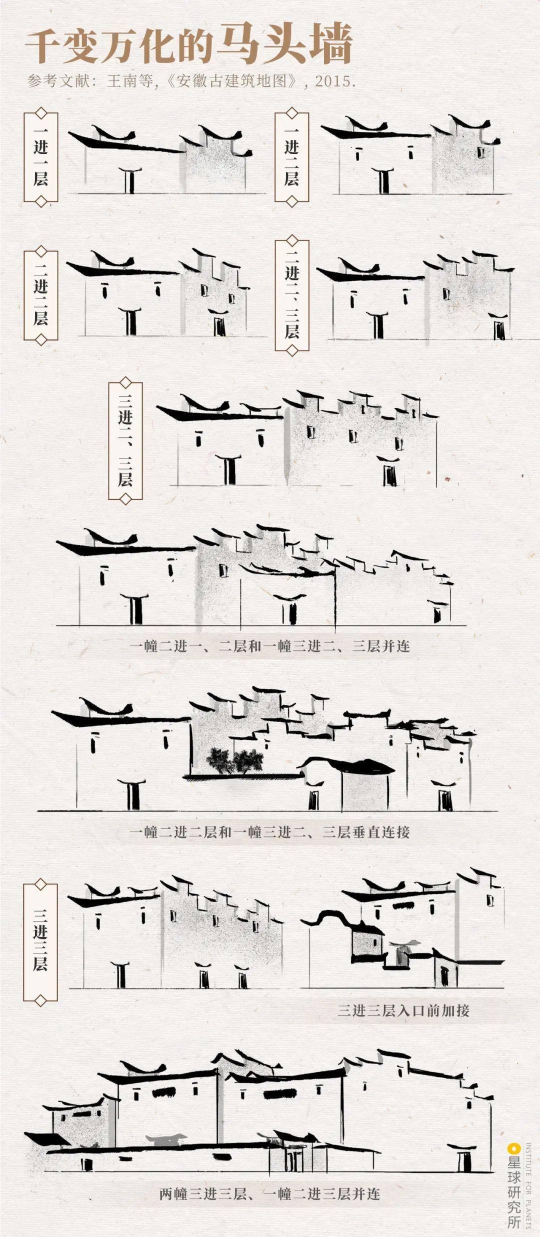 徽州建筑,多少美丽?多少遗憾?