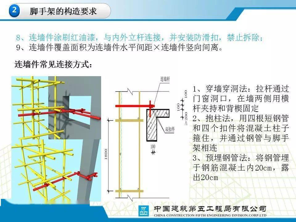 扣件式钢管脚手架培训课件知根知底防事故