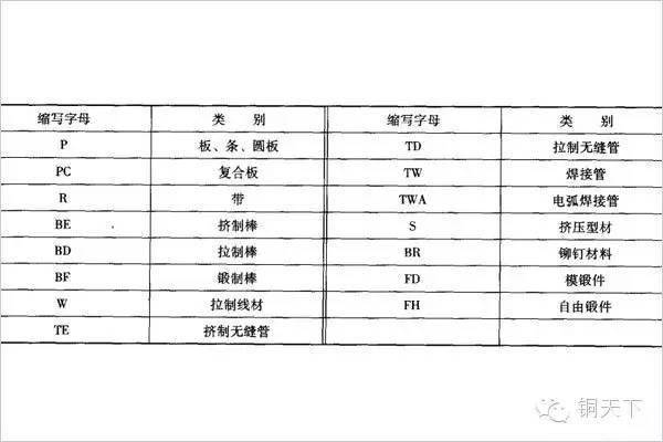 銅材料牌號及標準簡介