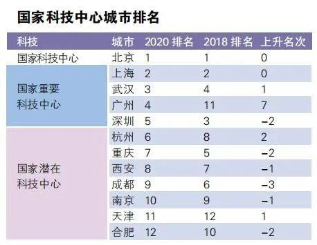 中国城市gdp2020_中国内地25大城市综合实力排行:城市,不只有GDP