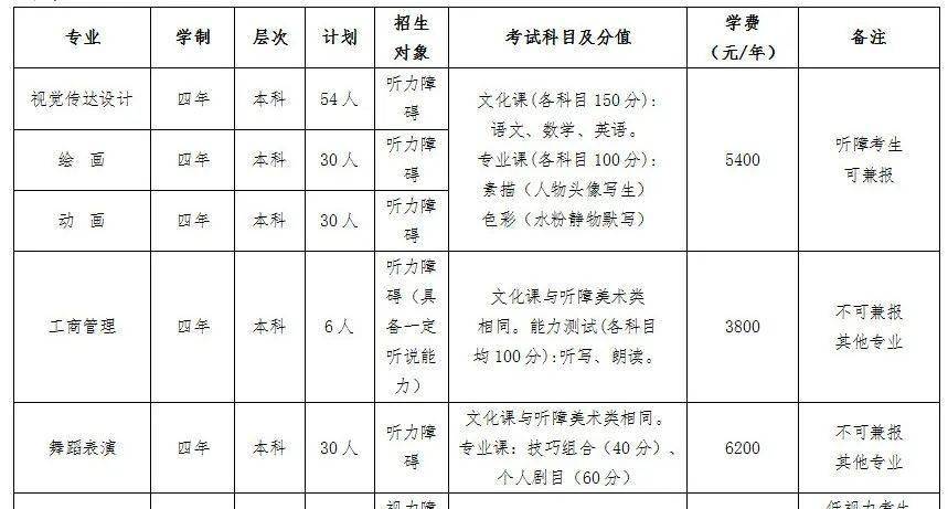 2021聋人高考长春大学招生简章