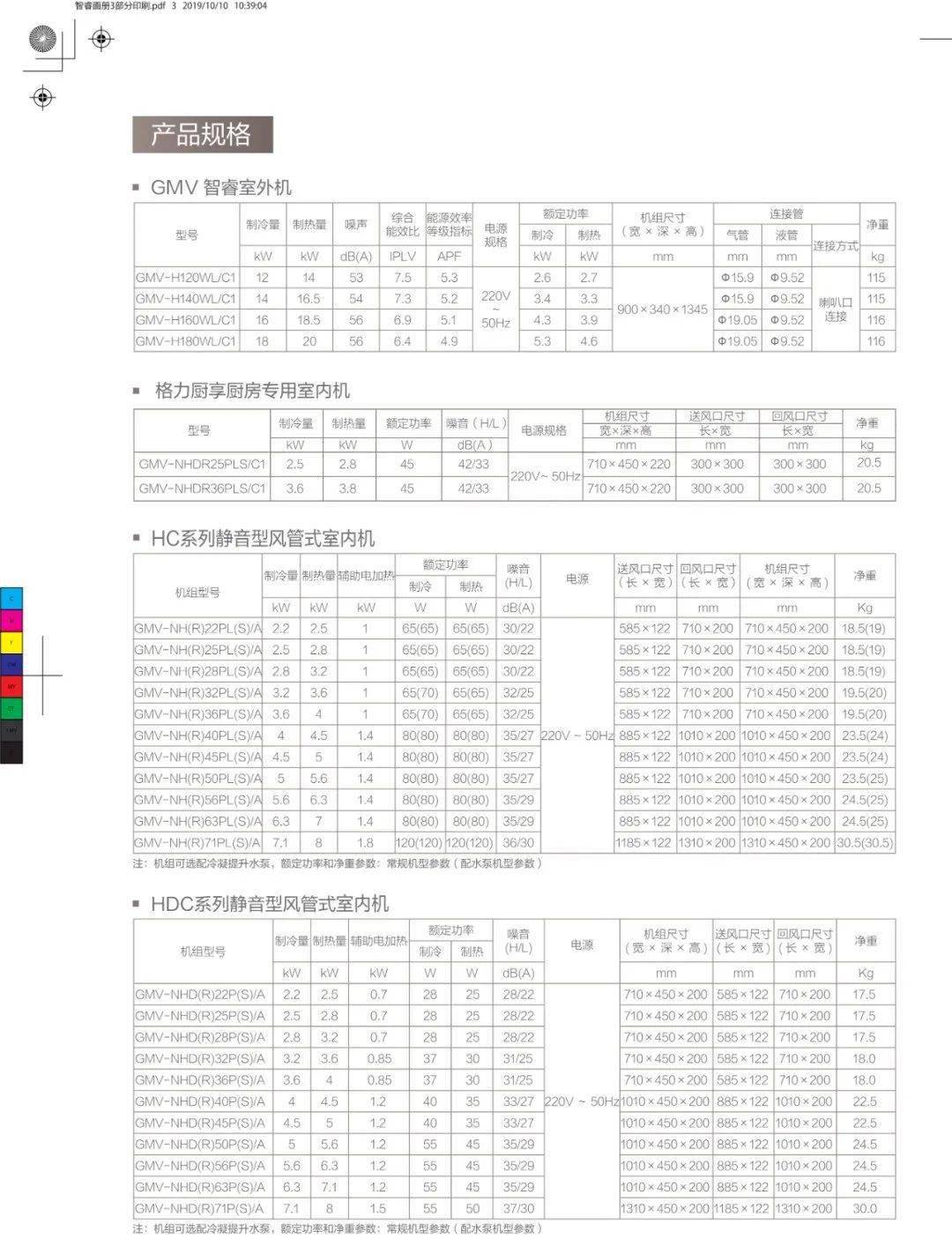 格力智睿120参数图片