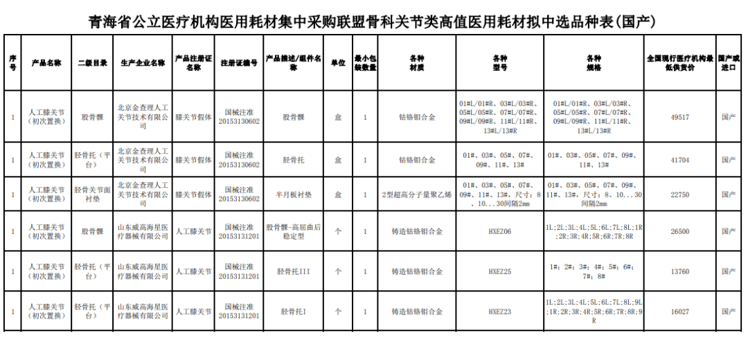 包含北京蒙太因医疗器械有限公司的词条