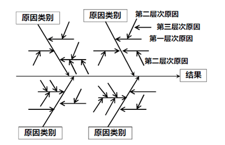 錯誤預防是通過產品設計,裝配輔助措施等只允許以正確的方式進行生產