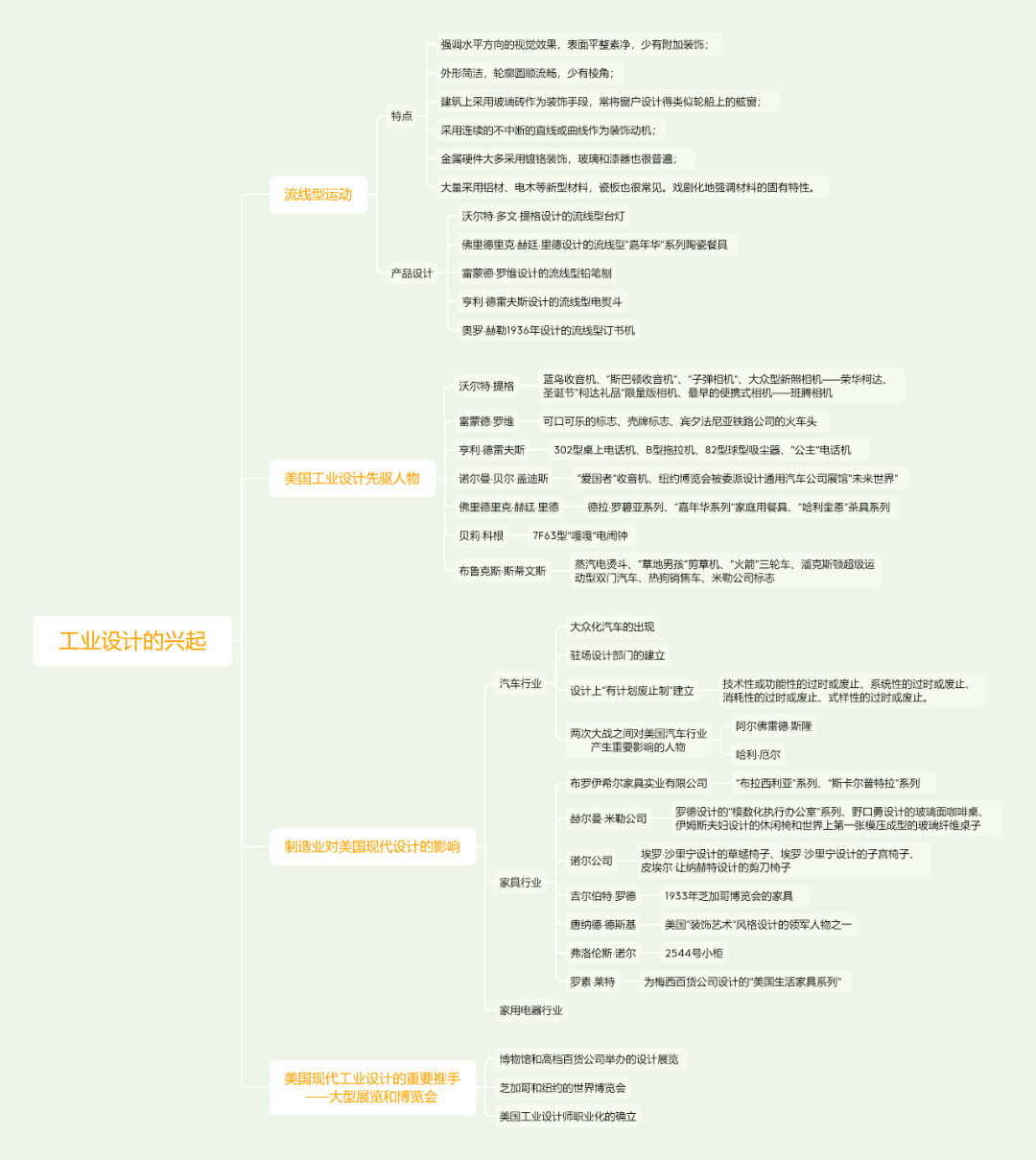 世界现代设计史思维导图