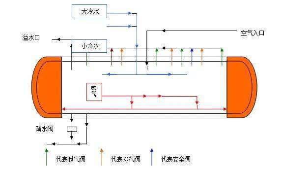 fda对杀菌釜的规定及杀菌釜异常情况处理措施