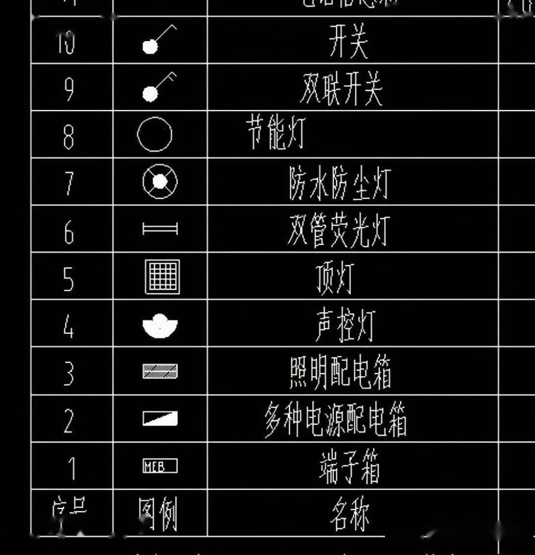 系统图符号识别