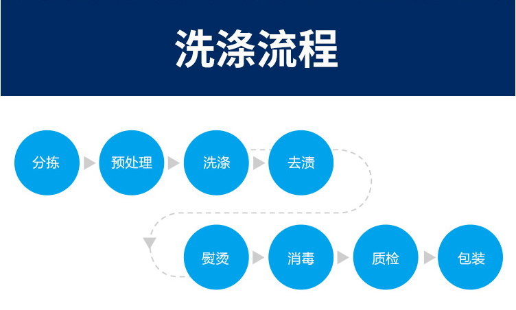 衣物专业洗护 上门取送,冬季大衣轻松洗!