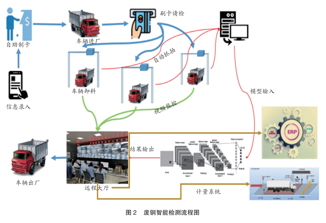 达涅利同创废钢智能检测系统等级判定率国际领先