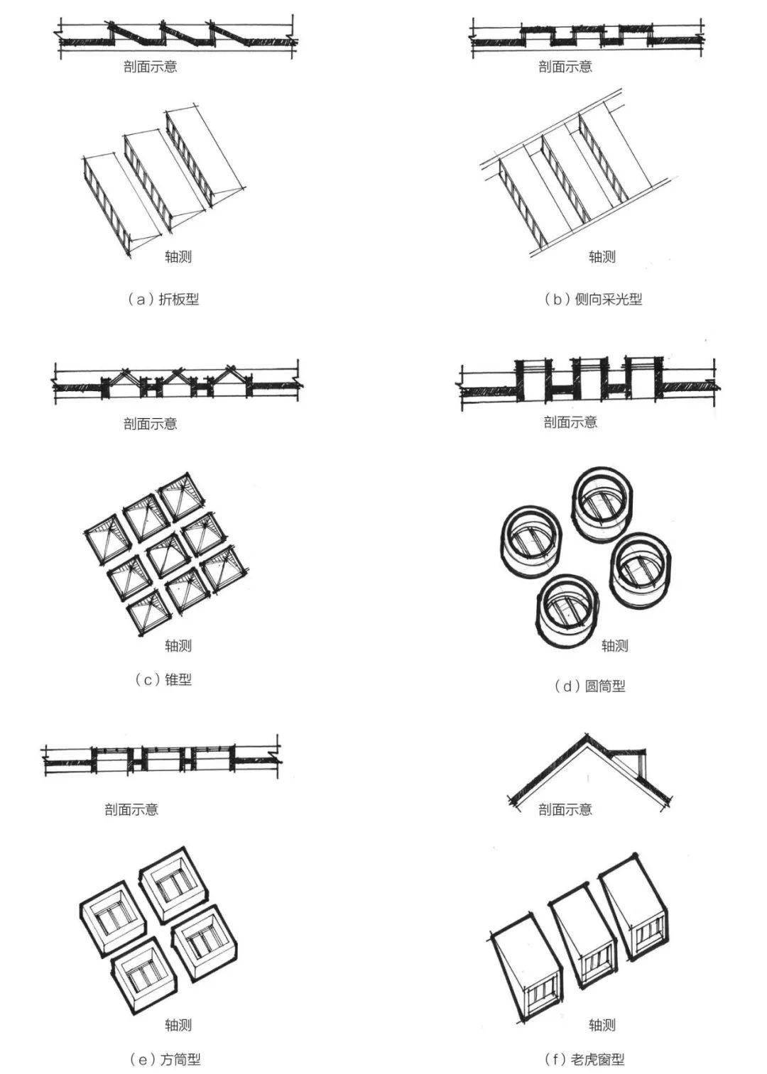 设计策略建筑设计中的天窗设计类型及表现手法