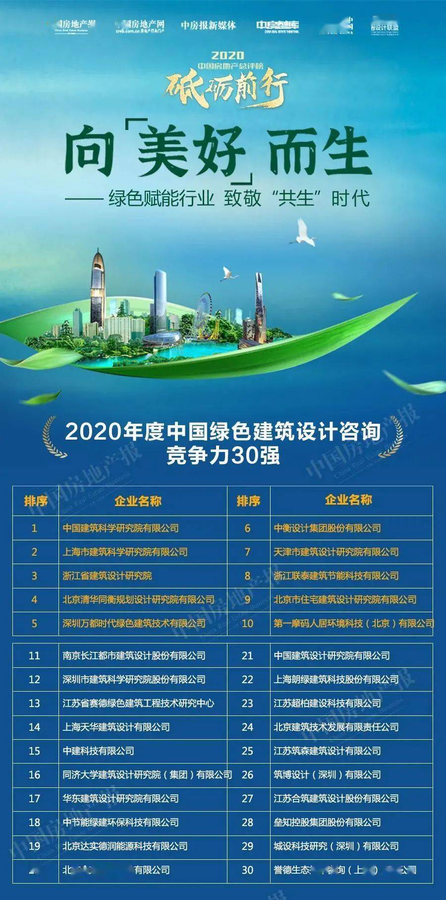 榜單丨2020中國綠色建築top排行榜系列榜單解讀