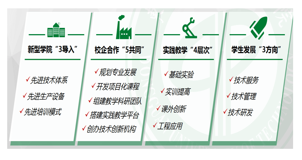 十三五巡禮現代產業學院產學融創開闢人才培養新路徑