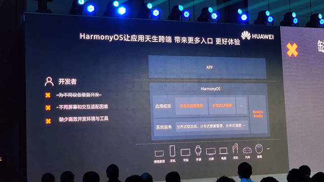 华为开发者日公布harmonyos20开发者工具打通终端全场景体验