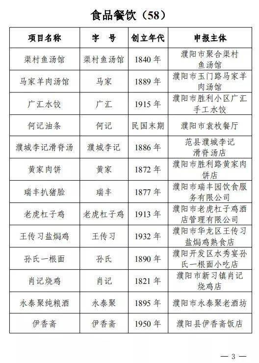 首批濮阳老字号出炉附名单